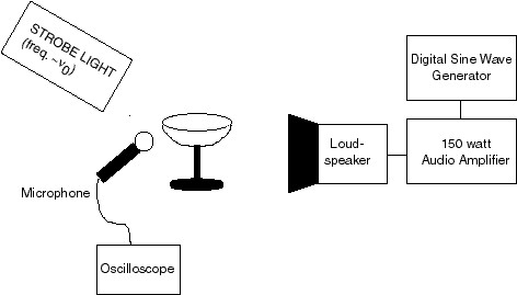 Acoustic Glass Breaking