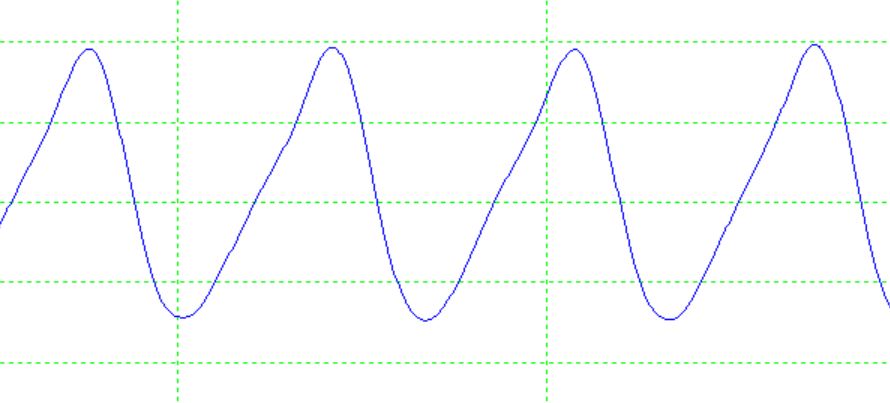 I vowel Waveform