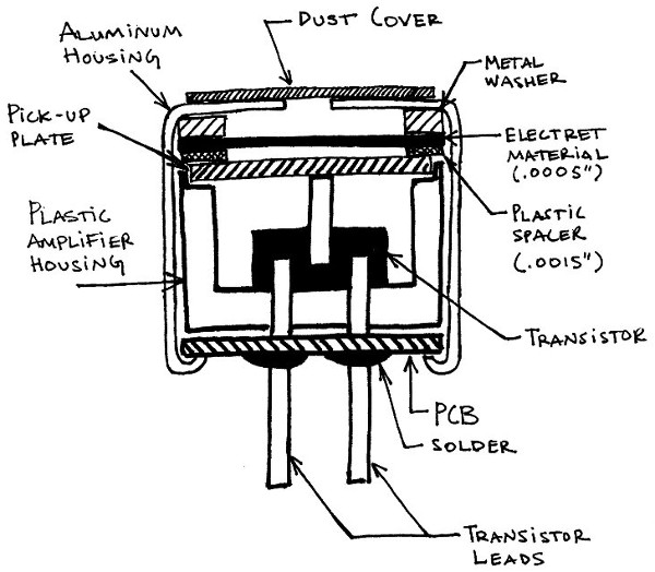 Cross-Section of Electret Microphone