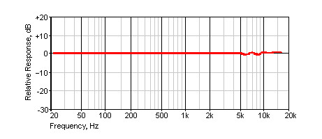 Frequency Response Of An Electret Microphone