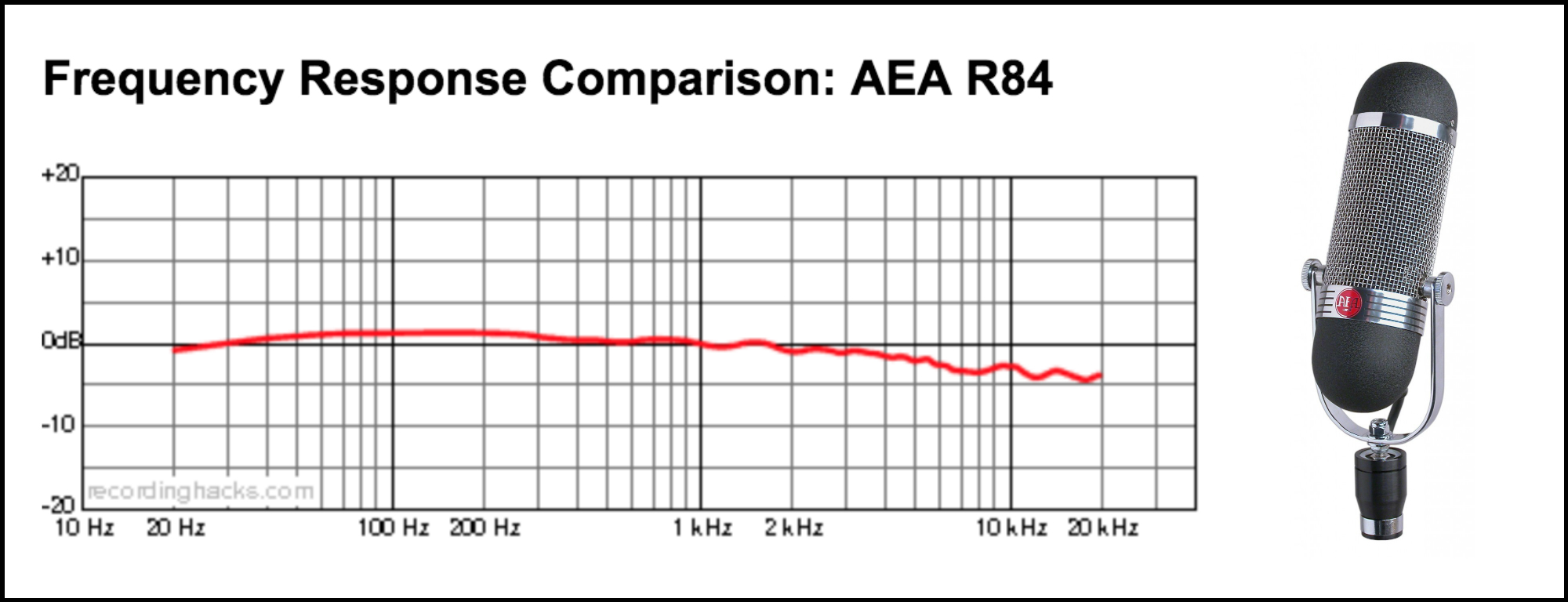 Frequency Response Of A Ribbon Microphone
