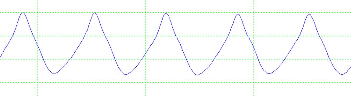 O Vowel Waveform
