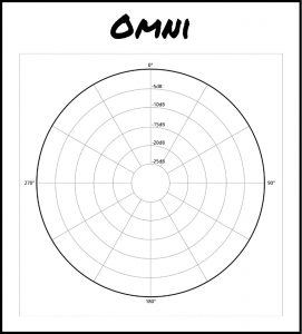 Omni Pattern