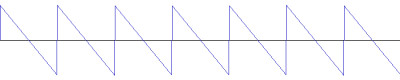 Reverse Sawtooth